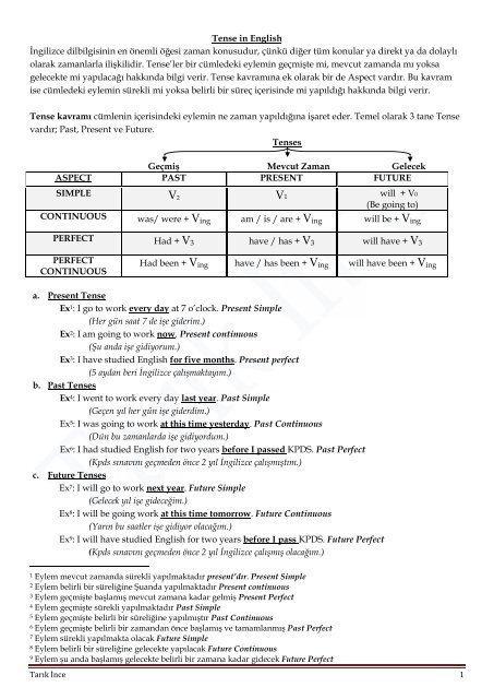 Tenses in English