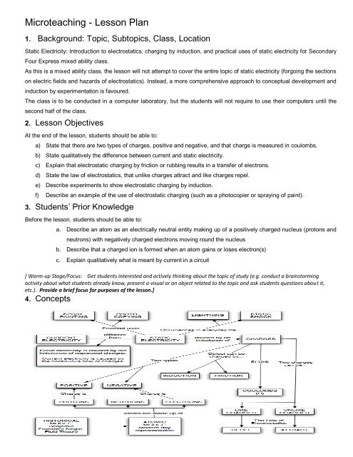 Microteaching Lesson Plan