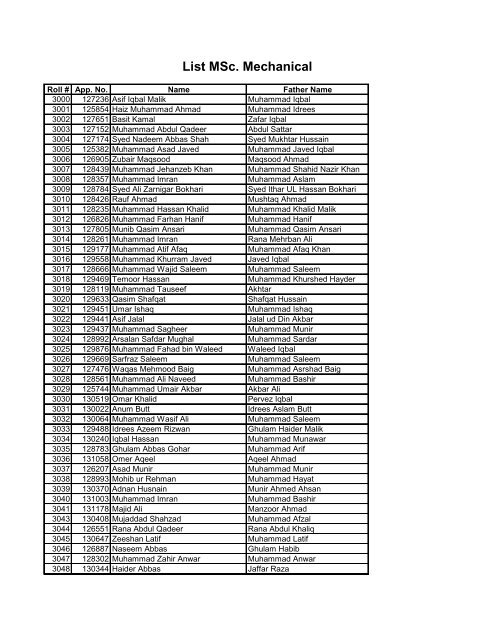 List MSc. Mechanical