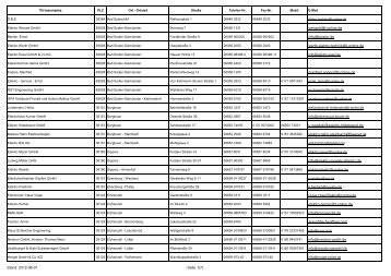 Firmenname wenzelr@t-online.de info@beisler ... - Ãwag Netz GmbH