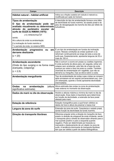 especificaÃ§Ãµes e normas tÃ©cnicas para elaboraÃ§Ã£o de cartas de ...