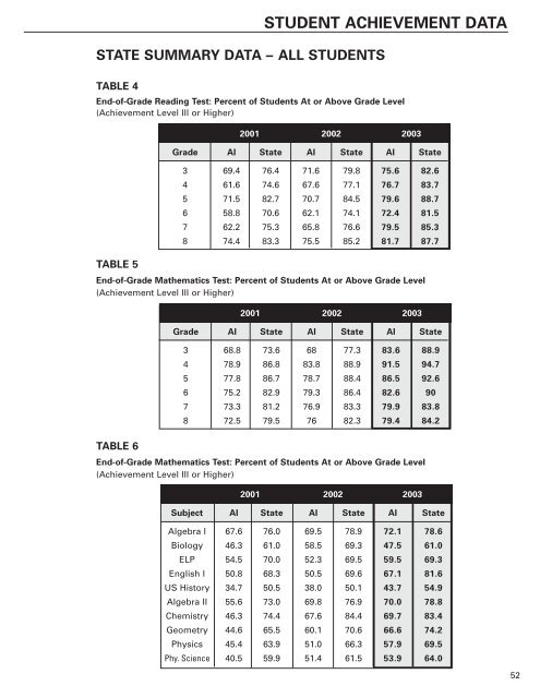 pdf, 2.0mb - Public Schools of North Carolina