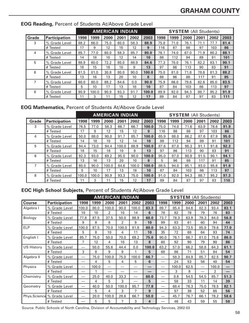 pdf, 2.0mb - Public Schools of North Carolina