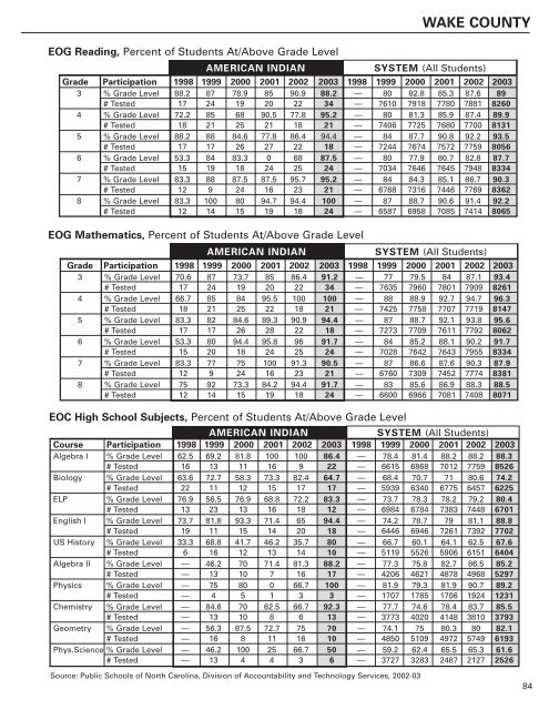 pdf, 2.0mb - Public Schools of North Carolina