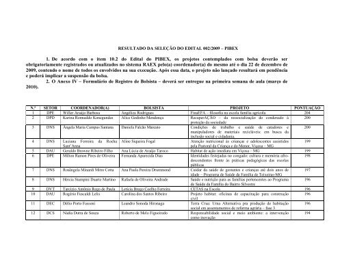 1. De acordo com o item 10.2 do Edital do PIBEX, os projetos ... - UFV