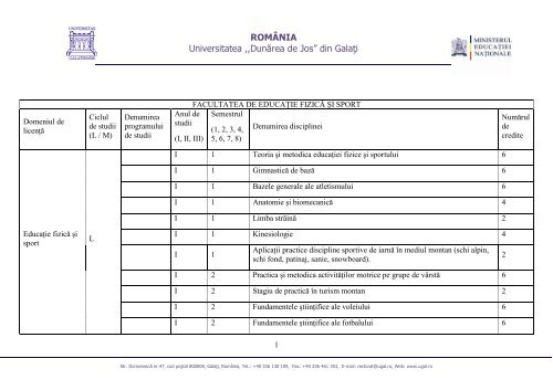 Facultatea De Educatie Fizica Si Sport