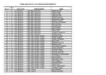 CADRE DIDACTICE CU C.I.M. PERIOADA NEDETERMINATA Nr.crt ...