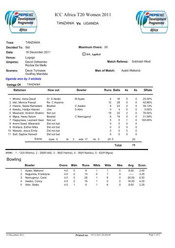 ICC Africa T20 Women 2011 - Uganda Cricket