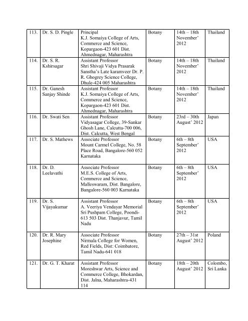 List of recommended proposals (Travel Grant meeting held ... - UGC