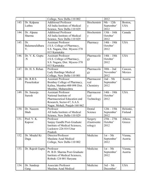 List of recommended proposals (Travel Grant meeting held ... - UGC