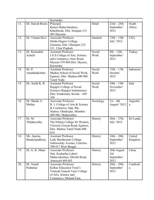 List of recommended proposals (Travel Grant meeting held ... - UGC