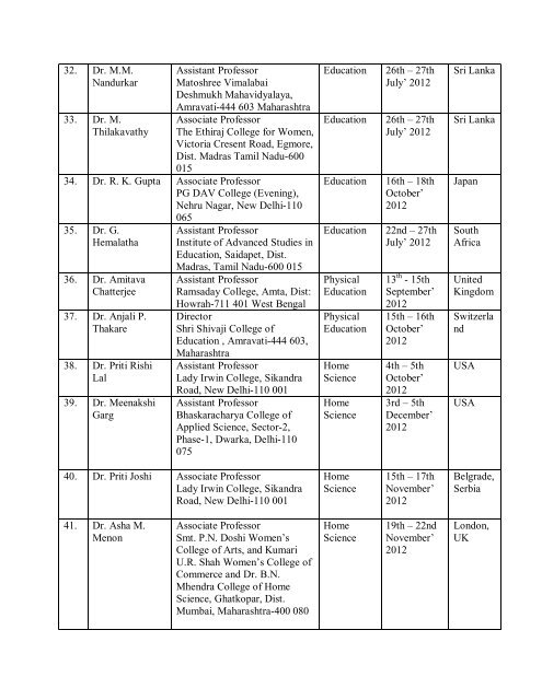 List of recommended proposals (Travel Grant meeting held ... - UGC