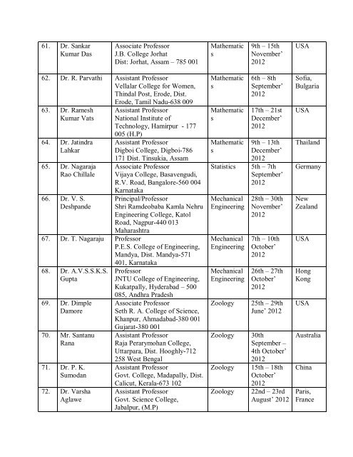 List of recommended proposals (Travel Grant meeting held ... - UGC