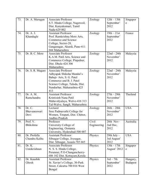 List of recommended proposals (Travel Grant meeting held ... - UGC