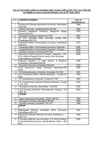 List of Universities which are included under Section 12(B) of ... - UGC