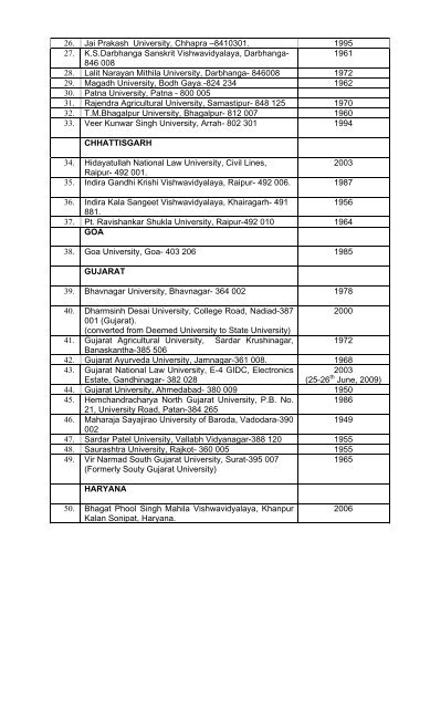 List of Universities which are included under Section 12(B) of ... - UGC