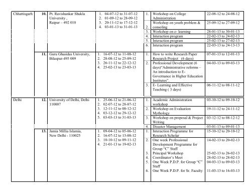 UGC Supported Orientation Programmes and Refresher Courses for ...