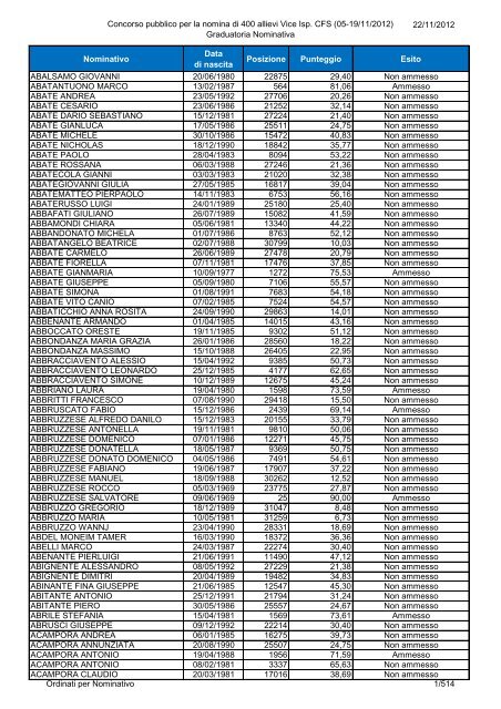 Concorso pubblico per la nomina di 400 allievi Vice Isp. CFS (05-19 ...