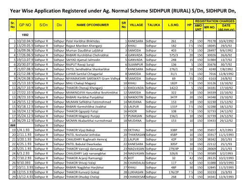 Ag Reg Pending Appli Sidh R new