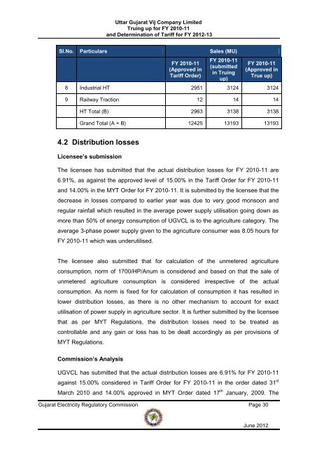 Uttar Gujarat Vij Company Limited - GERC