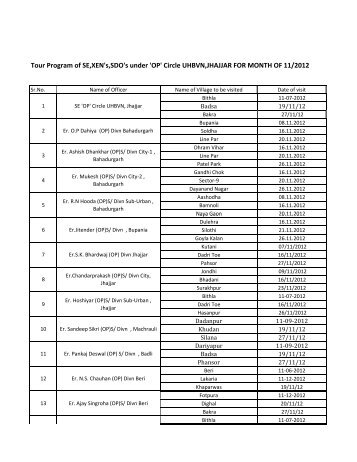 'OP' Circle UHBVN,JHAJJAR FOR MONTH OF 11/2012