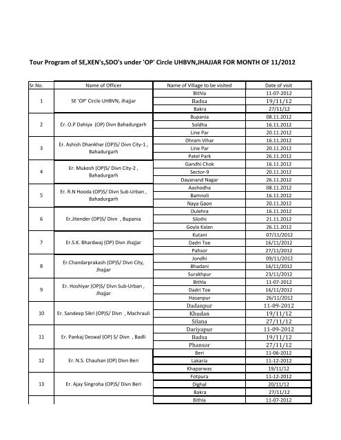 'OP' Circle UHBVN,JHAJJAR FOR MONTH OF 11/2012