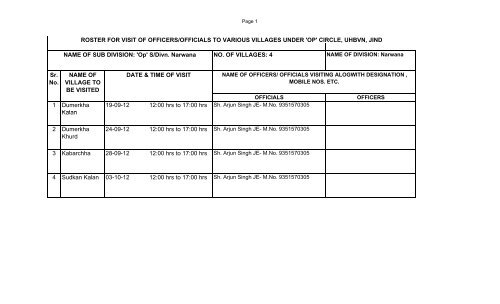 ROSTER FOR VISIT OF OFFICERS/OFFICIALS TO VARIOUS ...