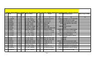 (WORKS AUDIT) AS ON 30.04.2013 Amount Brief Desc