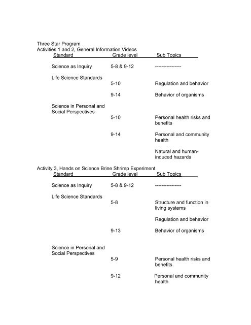 Alcohol Syndrome (FAS) and Other Alcohol-Related Birth Defects