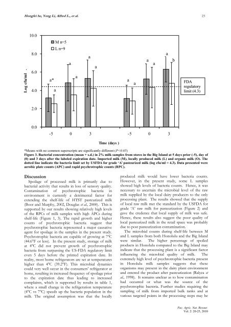 Microbiological Quality of Pasteurized Milk in Hawai`i - University of ...