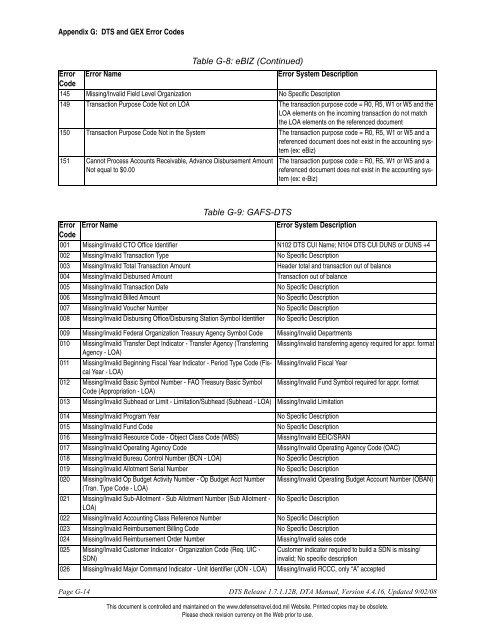 APPENDIX G: DTS and GEX Error Codes