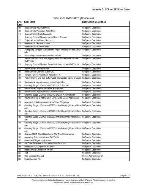 APPENDIX G: DTS and GEX Error Codes