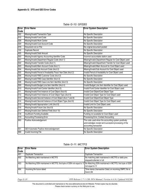 APPENDIX G: DTS and GEX Error Codes