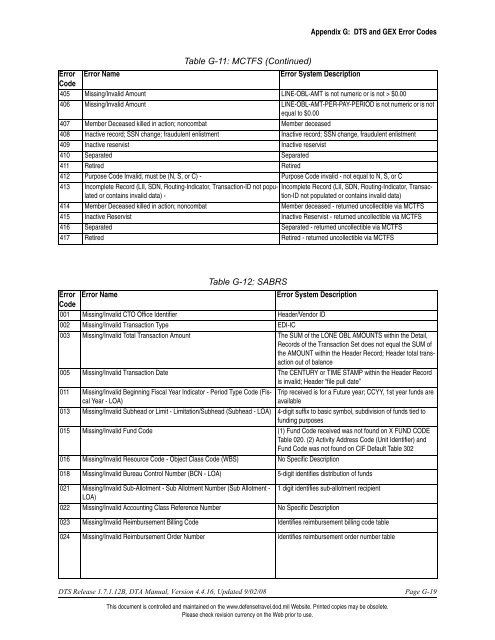 APPENDIX G: DTS and GEX Error Codes