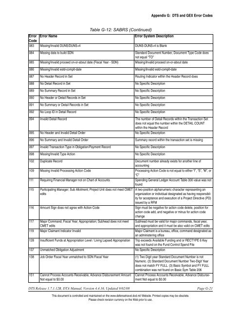 APPENDIX G: DTS and GEX Error Codes