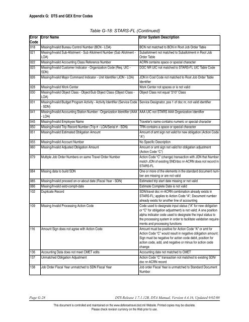 APPENDIX G: DTS and GEX Error Codes