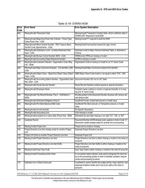 APPENDIX G: DTS and GEX Error Codes