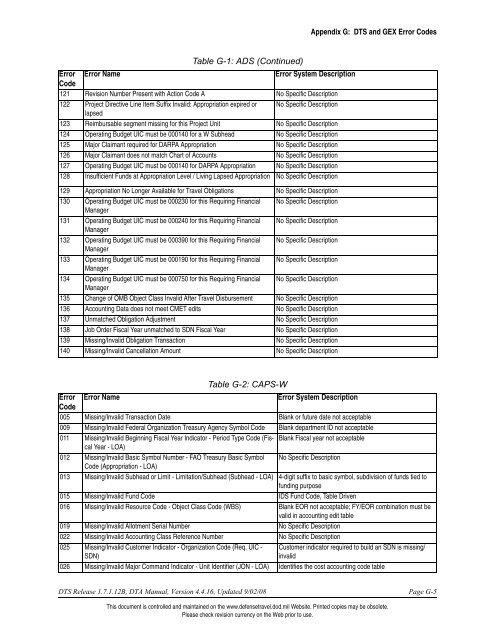 APPENDIX G: DTS and GEX Error Codes