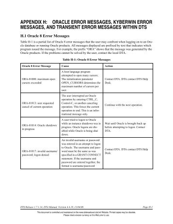 Oracle Error Messages, Kyberwin Error Messages, and Transient