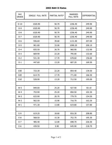 2003 BAH II Rates Page 1 of 2