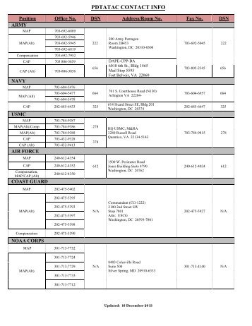 PDTATAC CONTACT INFO