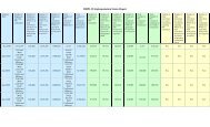 HSPD-12 Implementation Status Report - Common Access Card ...