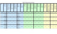 HSPD-12 Implementation Status Report - Common Access Card ...