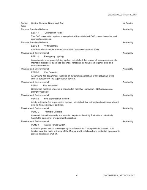 DoD Instruction 8500.2 - Common Access Card (CAC)