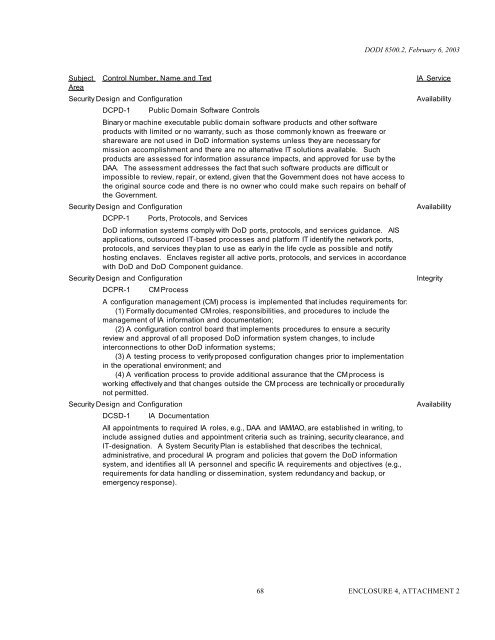 DoD Instruction 8500.2 - Common Access Card (CAC)