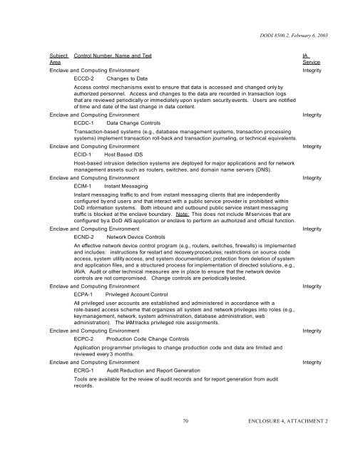 DoD Instruction 8500.2 - Common Access Card (CAC)