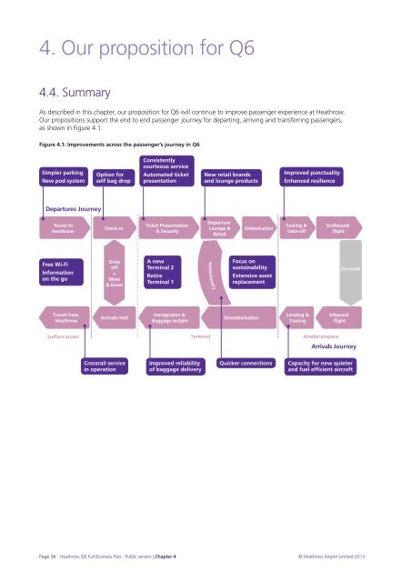 Q6 Full Business Plan - Heathrow Airport