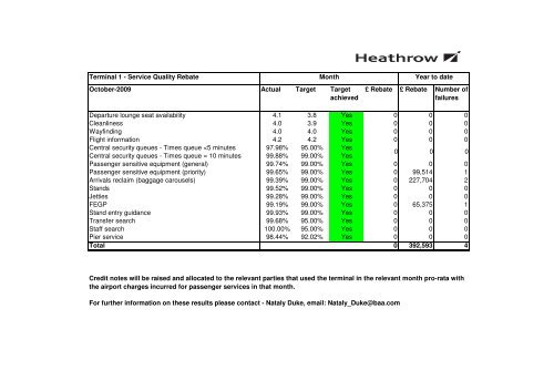 Service Quality Rebate - Heathrow Airport