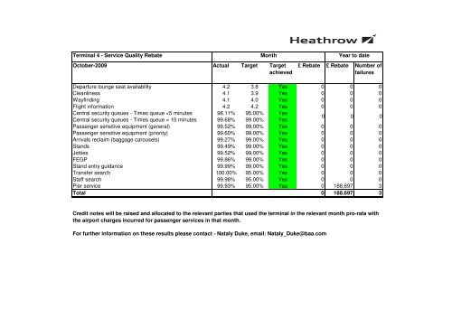 Service Quality Rebate - Heathrow Airport