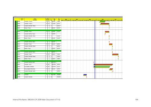 Capital Investment Plan 2009 - Heathrow Airport